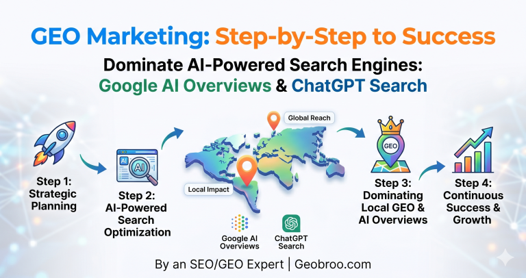 Generative Engine Optimization (GEO) Marketing Step by Step to Success